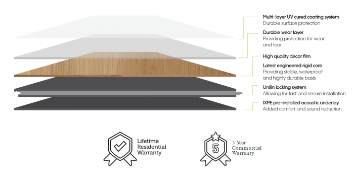 Natural Wild Oak SPC flooring detail showing embossed timber-look surface texture
